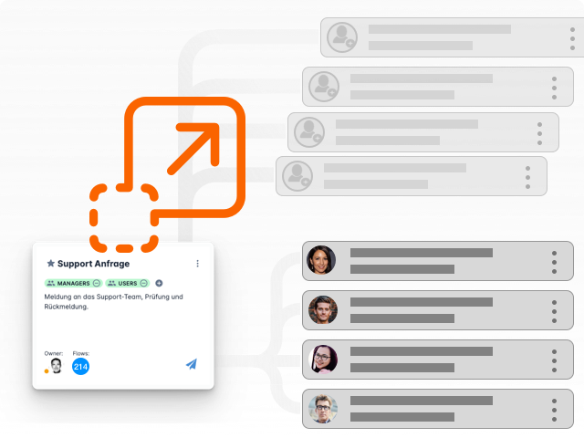 Ein abstraktes digitales Icon eines orangefarbenen Pfeils, der aus einem Quadrat nach oben rechts weist (Symbol für Eskalation oder Teilen). Darunter ist eine Aufgabenkarte mit der Aufschrift "Support Anfrage", die Details zu Beteiligten (Manager und Users) und dem Prozess enthält. Rechts davon sind vier graue Platzhalterleisten mit Profilbildern von Mitarbeitern, die eine Liste von zugeordneten oder beteiligten Personen darstellen.