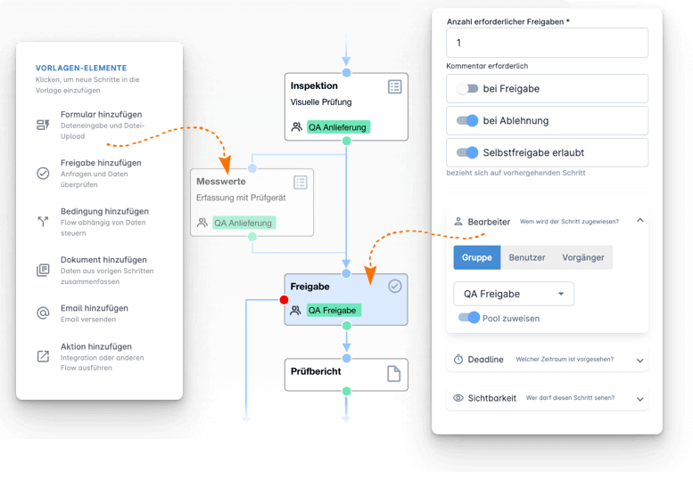 Verbindliche Workflows
