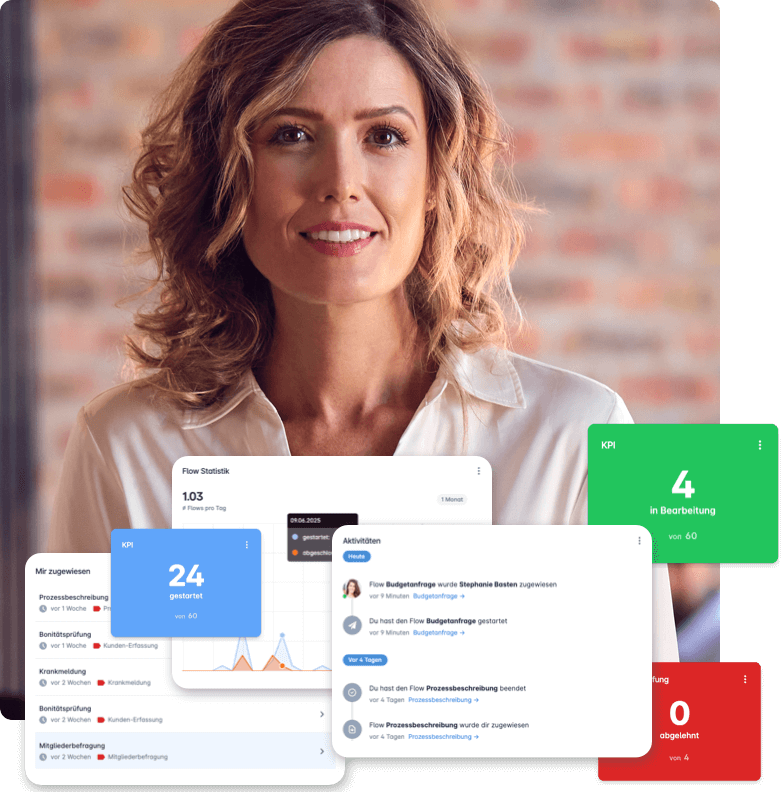 Freundlich lächelnde, professionelle Geschäftsfrau mit lockigem, braunem Haar und weißer Bluse. Überlagert sind digitale Dashboards und KPI-Karten, die den Fokus auf das Management von Workflows, Statistiken und Aufgaben (z.B. "24 gestartet", "4 in Bearbeitung") im System signalisieren.