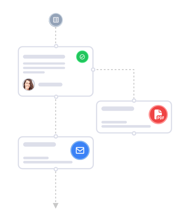 Abstraktes Interface-Design, das einen vertikalen Workflow-Ablauf darstellt. Der Prozess beginnt oben mit einem Checklisten-Icon und führt zu einer Aufgabenkarte mit dem Profilbild einer lächelnden Frau und einem grünen Häkchen (Erfolg oder Fertigstellung). Dieser Schritt führt zu einer nachfolgenden Karte mit einem roten PDF-Icon (Dokumentenerstellung oder -anhang) und dann zu einer abschließenden Karte mit einem blauen Brief-Icon (Versand oder Benachrichtigung per E-Mail).