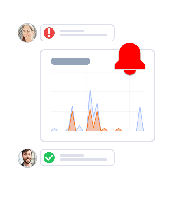 Abstraktes Interface-Design mit Fokus auf Benachrichtigungen und Metriken. Im Zentrum steht ein Diagramm mit blauen und orangefarbenen Spitzen (Liniendiagramm), das von einer großen, roten Benachrichtigungsglocke überlagert wird (symbolisiert kritische Ereignisse oder Alarme). Darüber befindet sich eine Warnmeldung mit dem Profilbild einer lächelnden Frau und einem roten Ausrufezeichen. Darunter ist eine Erfolgsmeldung mit dem Profilbild eines lächelnden Mannes und einem grünen Häkchen.