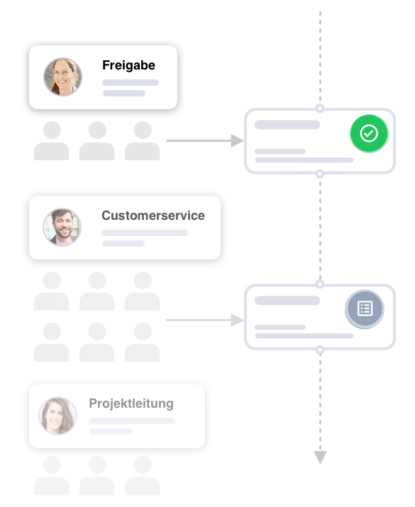 Abstraktes Interface-Design, das einen Freigabe-Workflow oder eine Genehmigungskette darstellt. Es zeigt drei Rollen mit Profilbildern: Freigabe (oben), Customerservice (Mitte) und Projektleitung (unten). Diese Rollen sind mit Status- oder Aufgabenelementen verbunden, darunter ein Feld mit einem grünen Häkchen (Symbol für Genehmigung/Zusage) und ein Feld mit einem Checklisten-Icon (Symbol für einen weiteren Schritt oder eine Aufgabe).