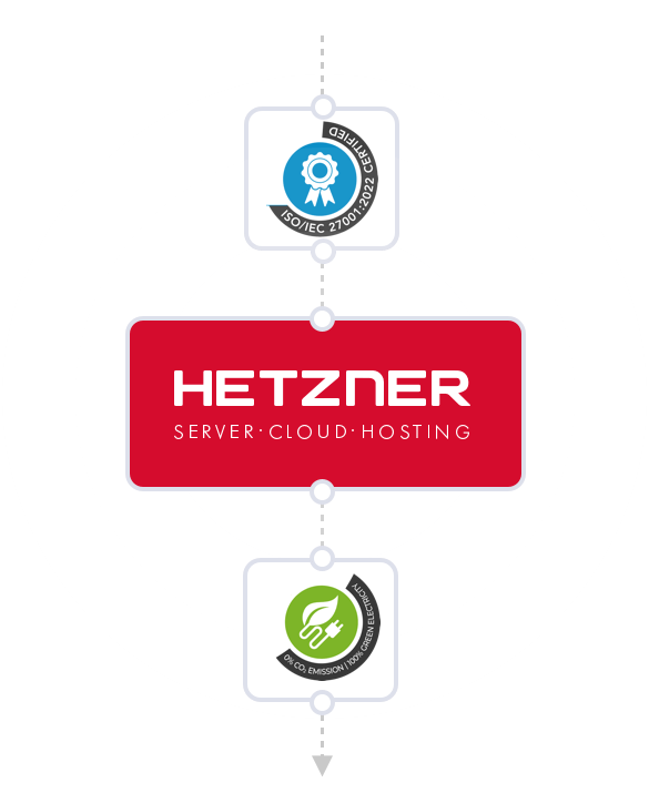 Qualitätssiegel des Hosting-Service Hetzner